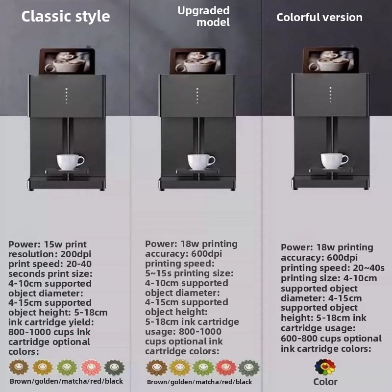 Commerciële koffiemachine met  - Commercial Printing Definition recensie en prijs