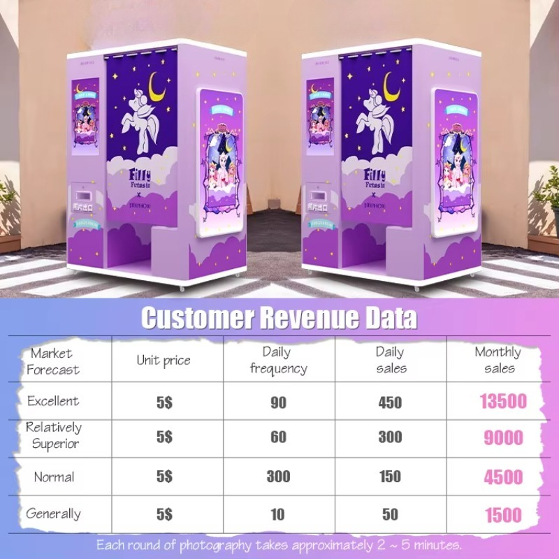 Aangepaste self-service fotoho - Commercial Photo Printing Kiosk recensie en prijs