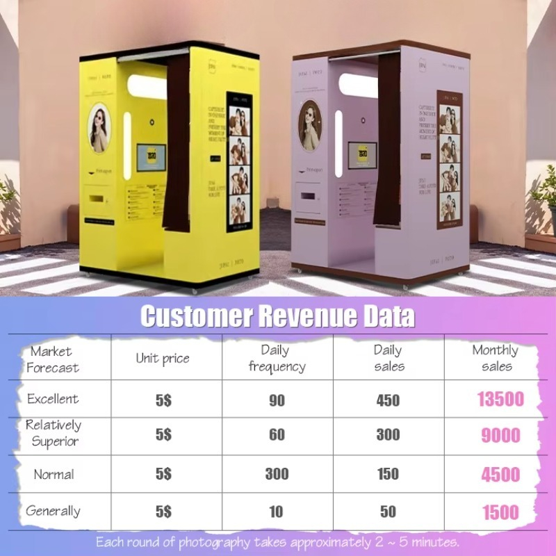 Aangepaste selfie-booth, autom - Commercial Photo Printing Kiosk recensie en prijs